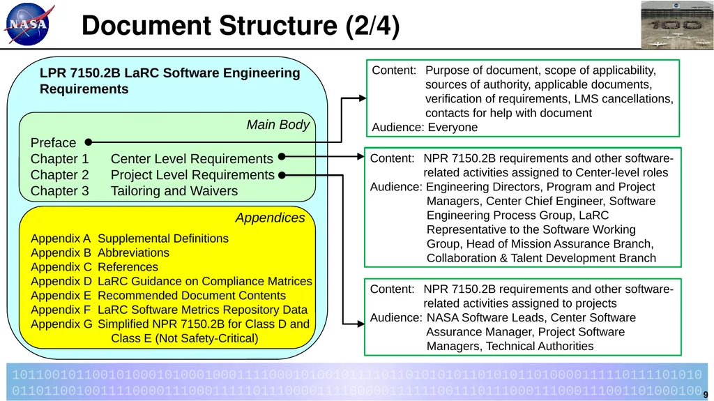 Introduction to LPR 7150.2B LaRC Software - slide 9 of 45