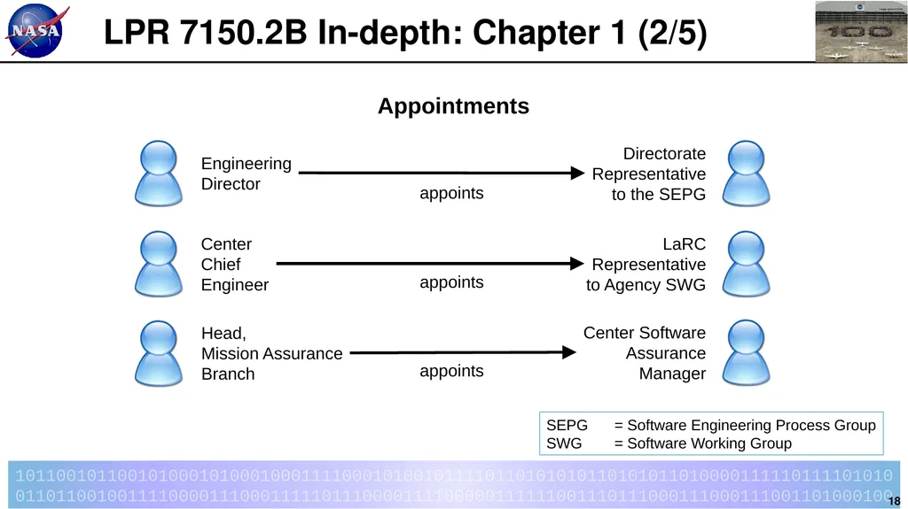 Introduction to LPR 7150.2B LaRC Software - slide 18 of 45