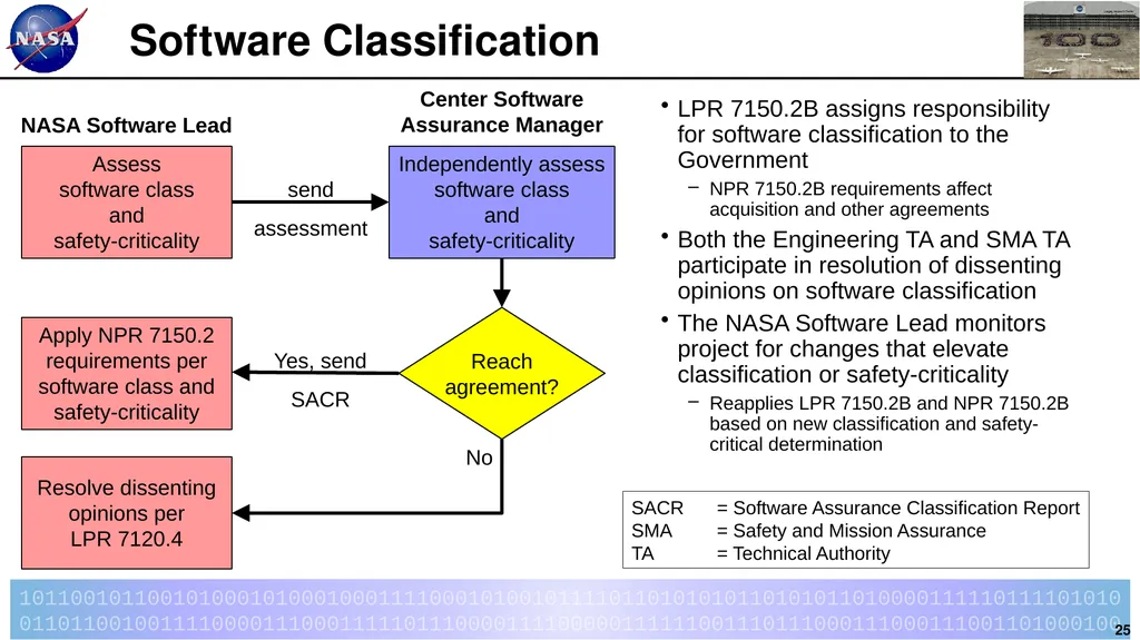 Introduction to LPR 7150.2B LaRC Software - slide 25 of 45