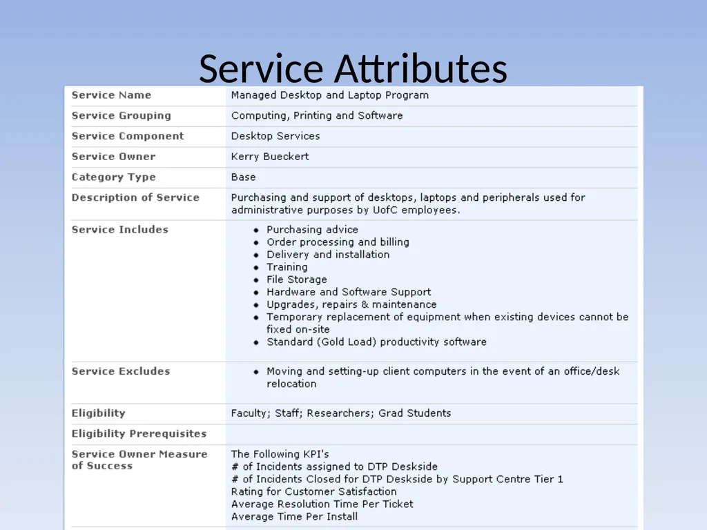 Integrating Central and Distributed IT Groups - slide 12 of 34