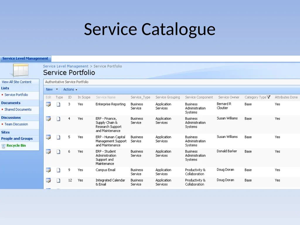 Integrating Central and Distributed IT Groups - slide 11 of 34