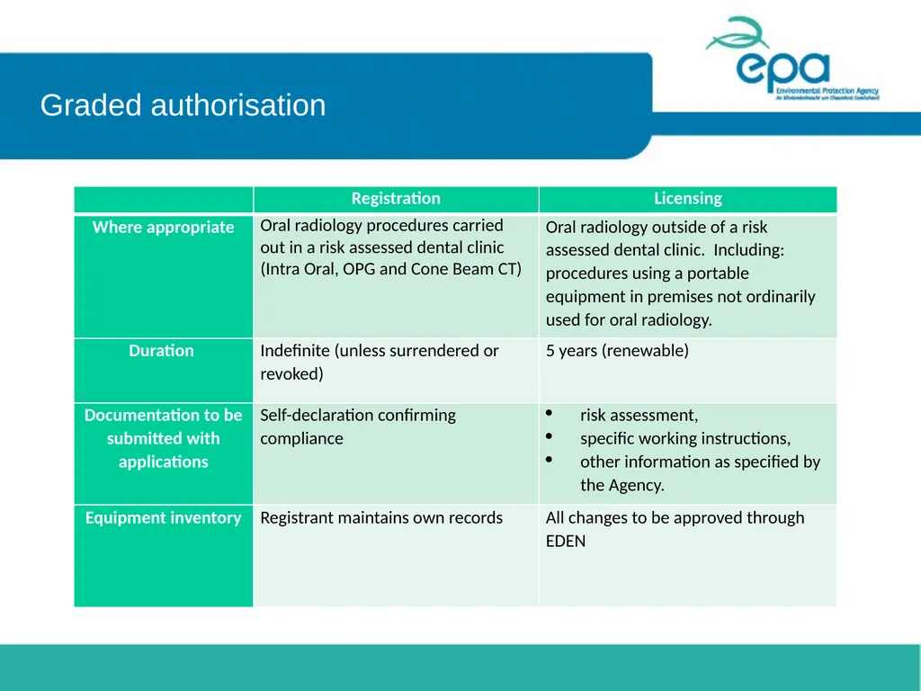 Impact of changes in radiation protection - slide 7 of 14