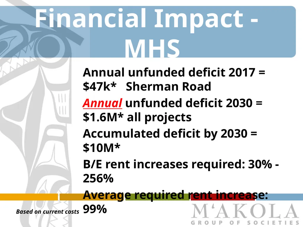 Canada Housing and Renewal Association 2015 - slide 7 of 16