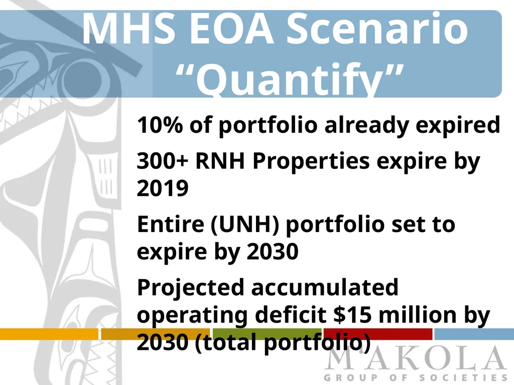 Canada Housing and Renewal Association 2015 - slide 4 of 16