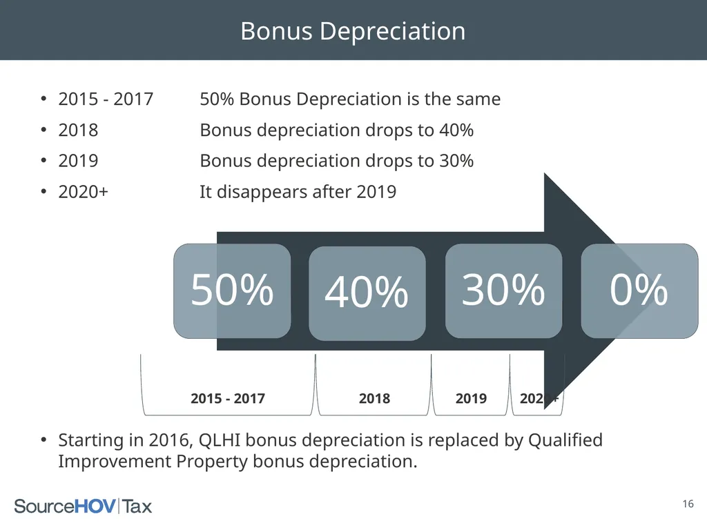 PATH Act of 2015 With a Focus on Depreciation and - slide 16 of 23