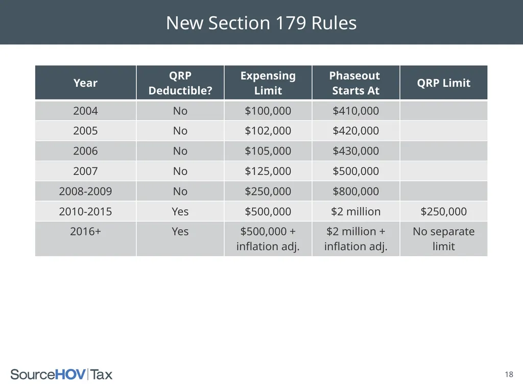 PATH Act of 2015 With a Focus on Depreciation and - slide 18 of 23