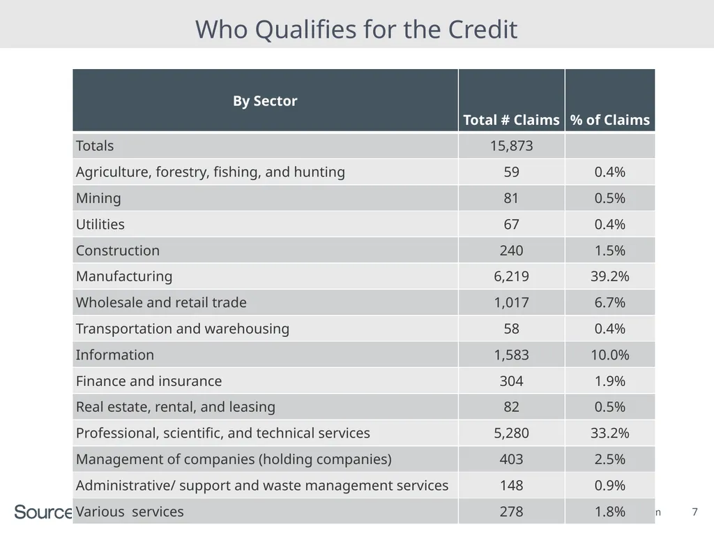 PATH Act of 2015 With a Focus on Depreciation and - slide 7 of 23