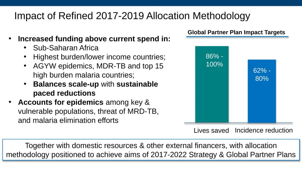 Allocation and Catalytic Investment Access to - slide 12 of 29