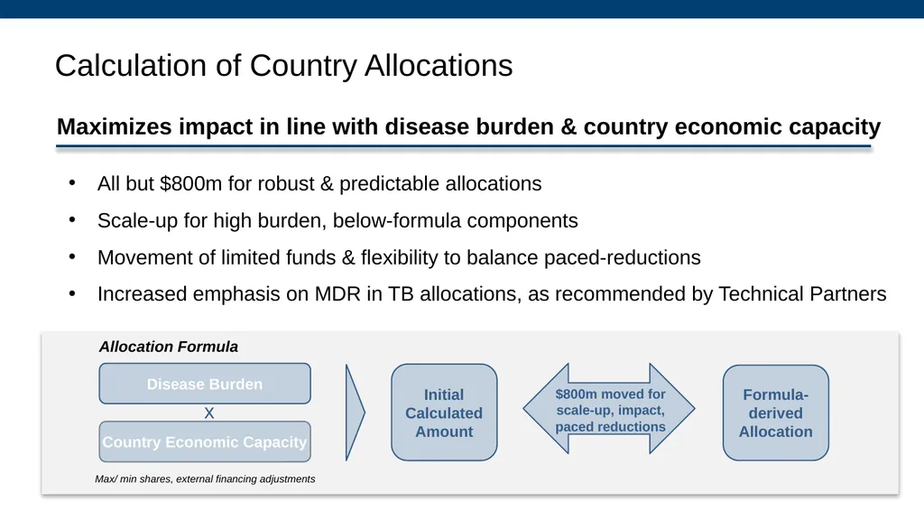 Allocation and Catalytic Investment Access to - slide 5 of 29