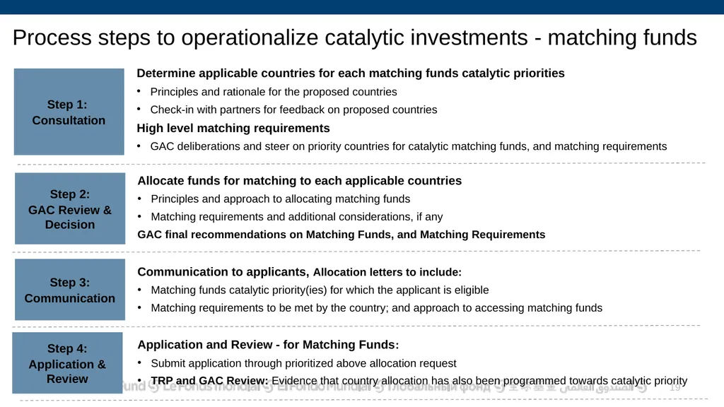 Allocation and Catalytic Investment Access to - slide 19 of 29