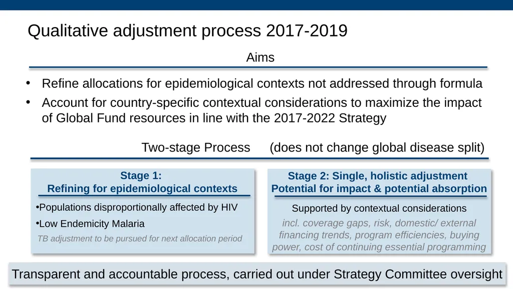 Allocation and Catalytic Investment Access to - slide 6 of 29