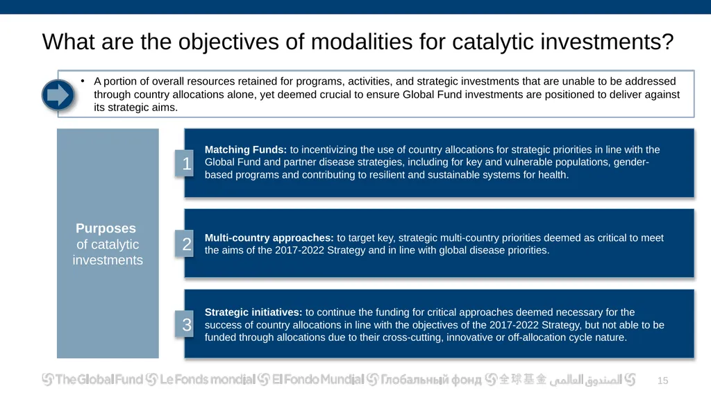 Allocation and Catalytic Investment Access to - slide 15 of 29