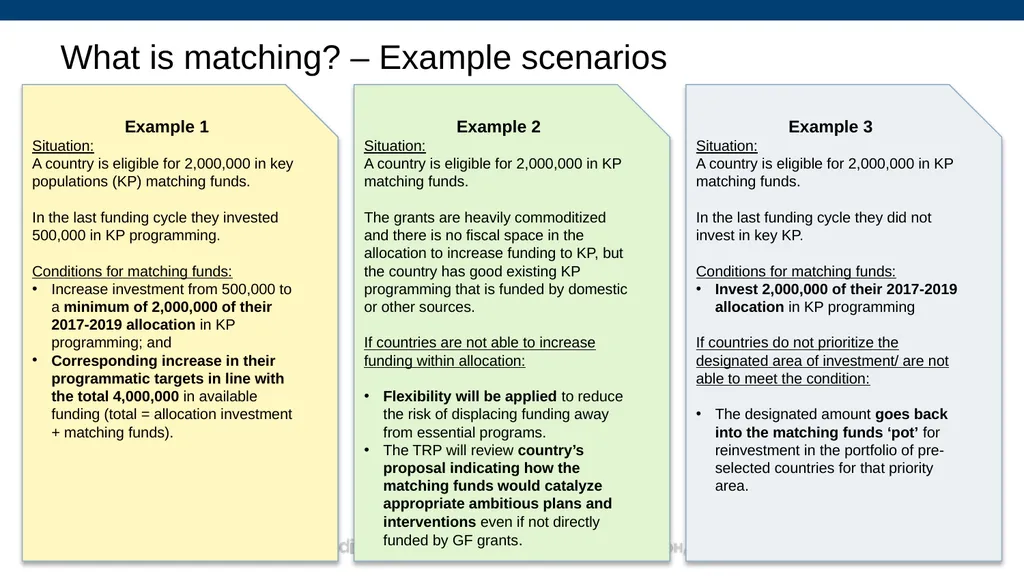 Allocation and Catalytic Investment Access to - slide 22 of 29