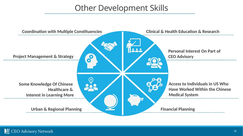 CEO Advisory Services Nanjing Innovation - slide 10 of 24