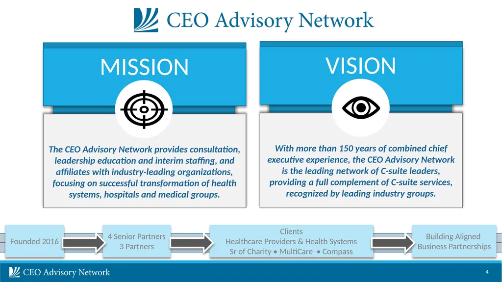 CEO Advisory Services Nanjing Innovation - slide 4 of 24