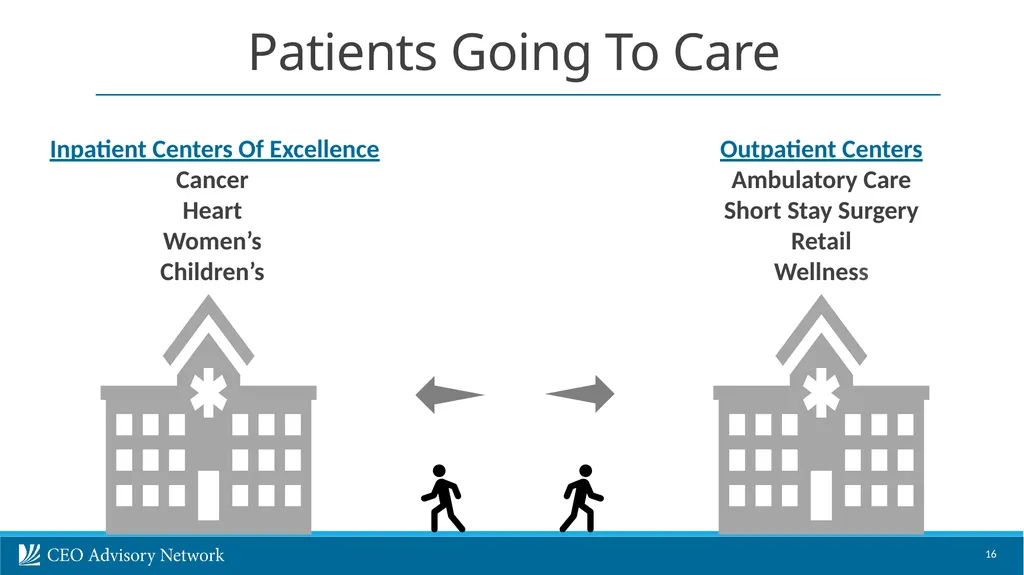 CEO Advisory Services Nanjing Innovation - slide 16 of 24