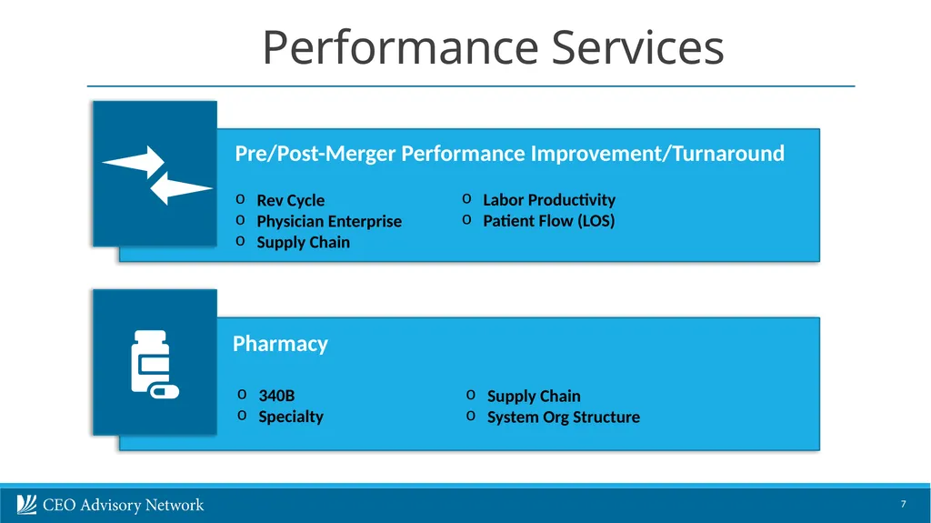 CEO Advisory Services Nanjing Innovation - slide 7 of 24