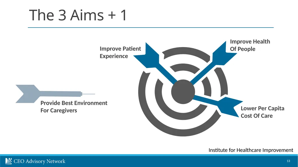 CEO Advisory Services Nanjing Innovation - slide 13 of 24