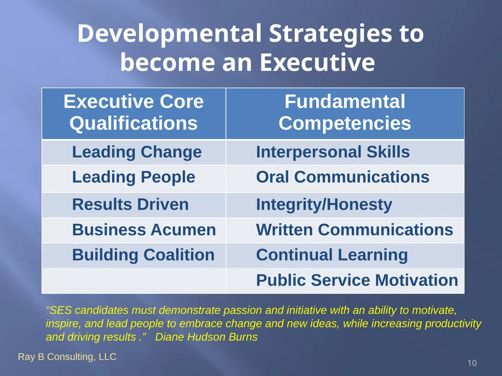Succession planning and you National Hispanic - slide 10 of 18