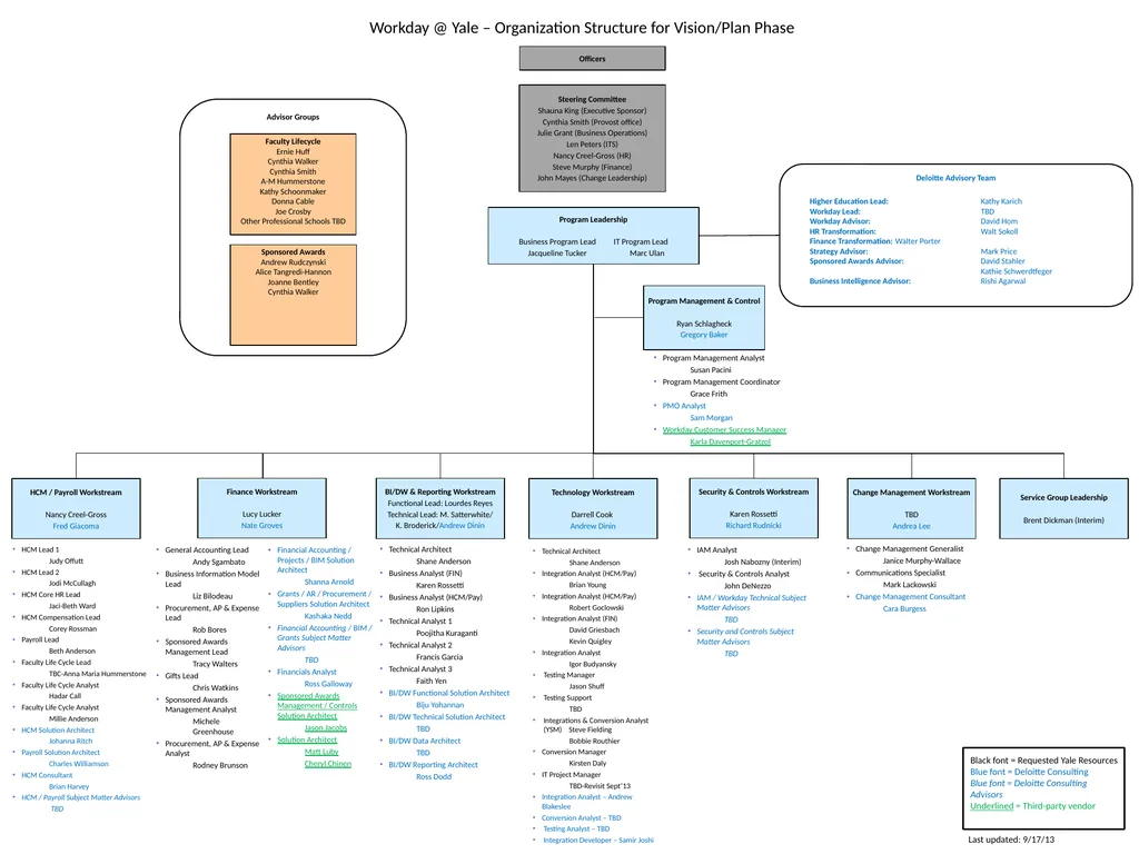 Workday Program Org Chart Project Management - slide 2 of 2