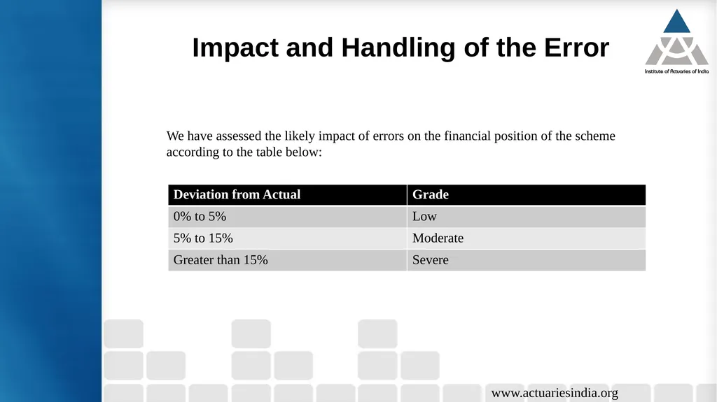 Handling error in reporting Guide : Mr. Suresh - slide 6 of 23