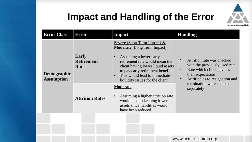 Handling error in reporting Guide : Mr. Suresh - slide 10 of 23