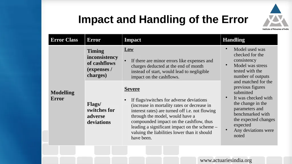 Handling error in reporting Guide : Mr. Suresh - slide 11 of 23