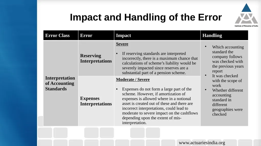Handling error in reporting Guide : Mr. Suresh - slide 12 of 23