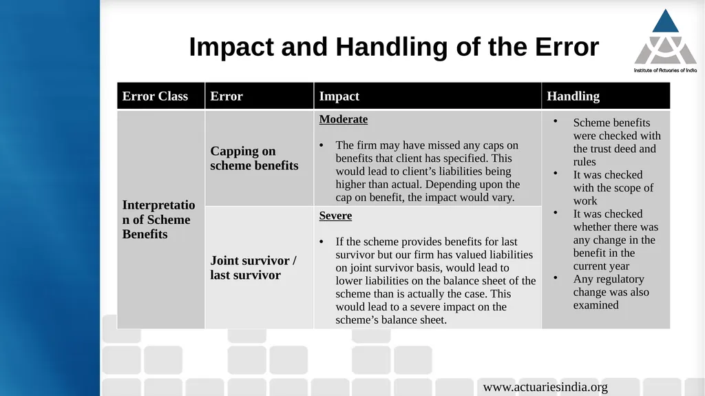 Handling error in reporting Guide : Mr. Suresh - slide 13 of 23
