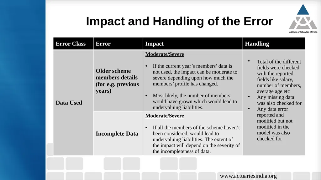 Handling error in reporting Guide : Mr. Suresh - slide 14 of 23