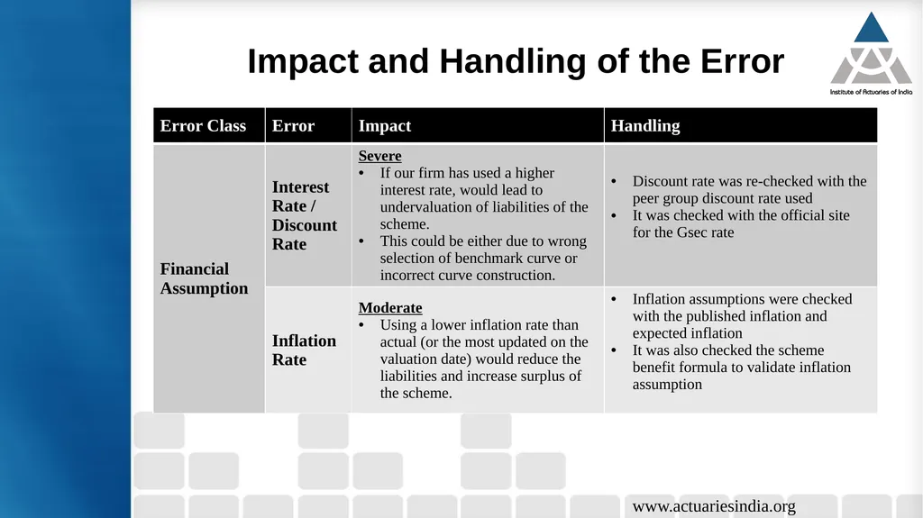 Handling error in reporting Guide : Mr. Suresh - slide 7 of 23