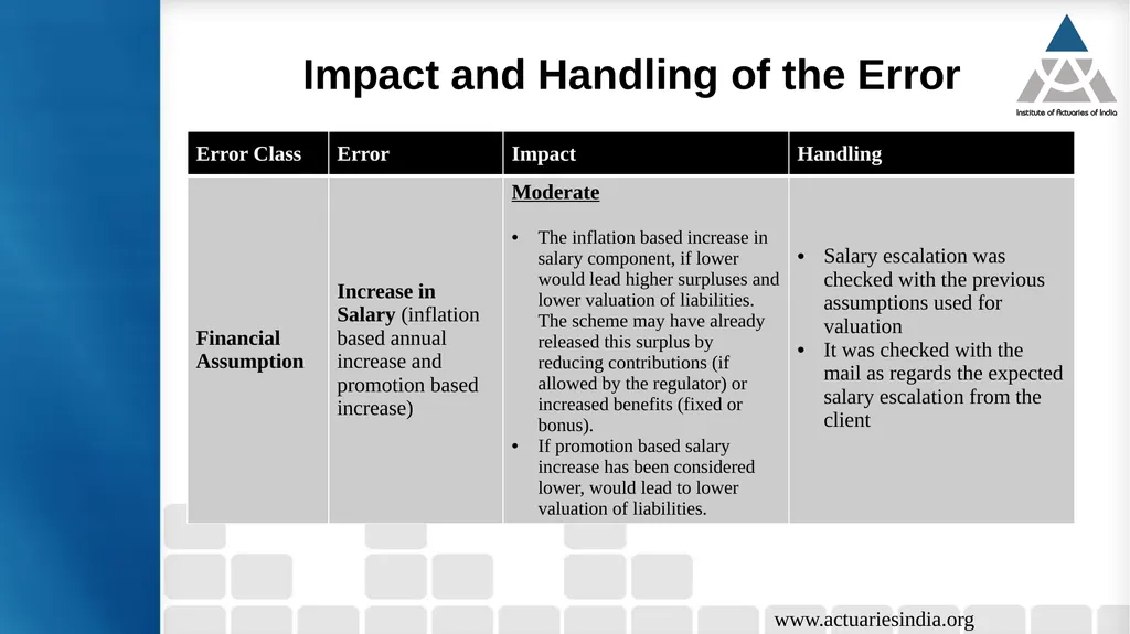 Handling error in reporting Guide : Mr. Suresh - slide 8 of 23