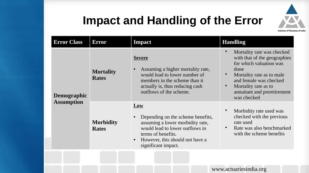 Handling error in reporting Guide : Mr. Suresh - slide 9 of 23