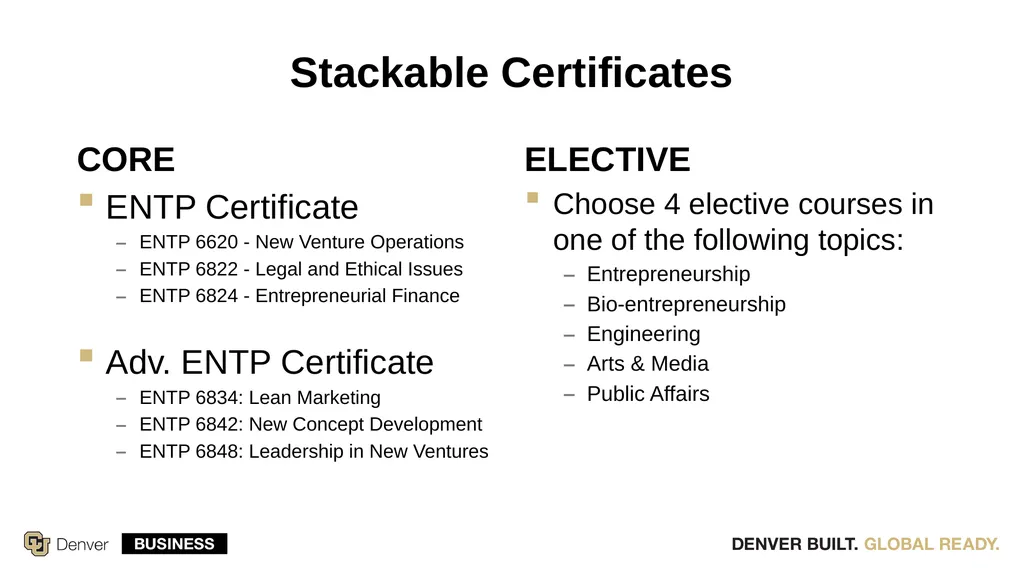 Proposal for a New Degree Program Master of - slide 4 of 12