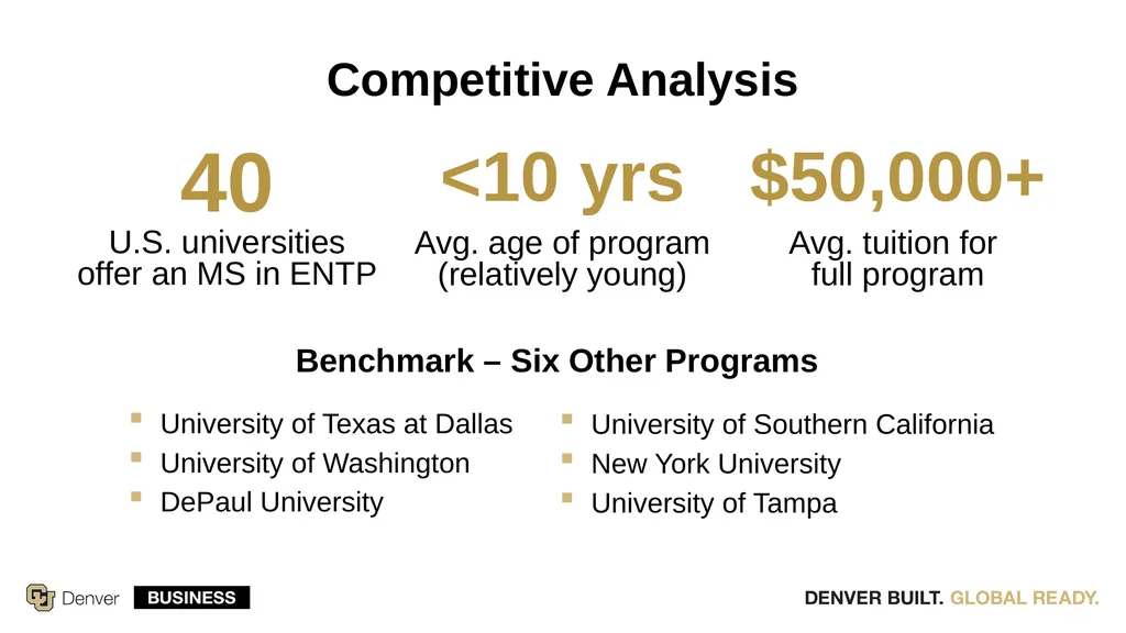Proposal for a New Degree Program Master of - slide 7 of 12