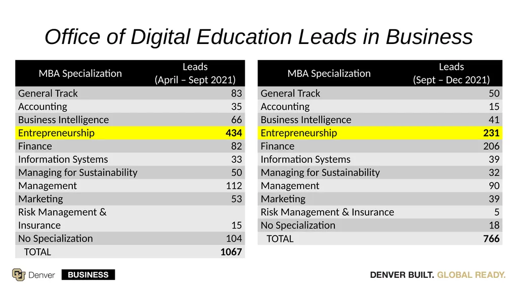 Proposal for a New Degree Program Master of - slide 8 of 12