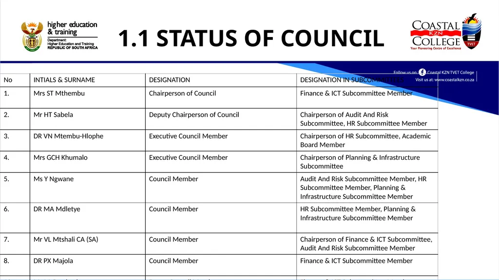 Report to the Portfolio Committee on Higher - slide 2 of 16