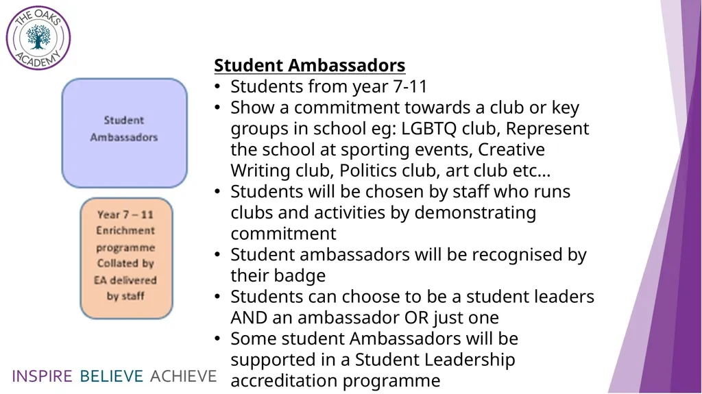 Student Leadership 2022 - 2023 In September we - slide 10 of 13