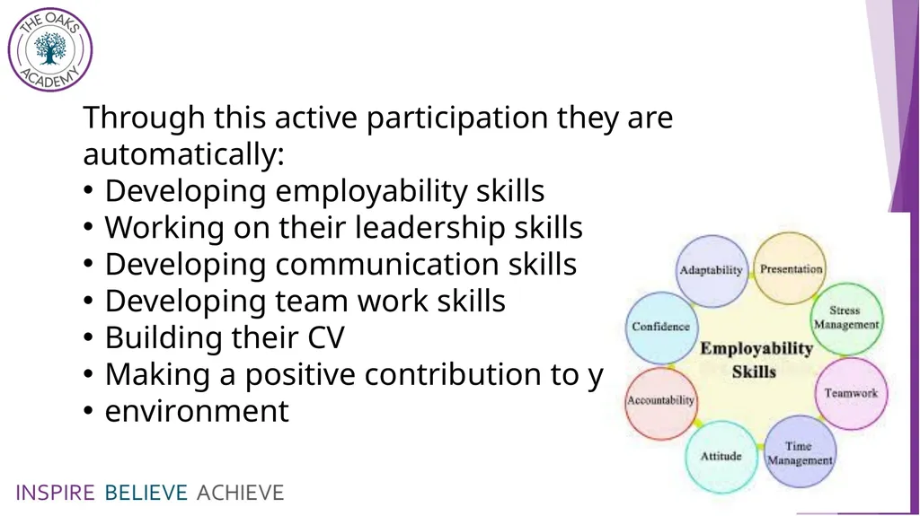 Student Leadership 2022 - 2023 In September we - slide 4 of 13
