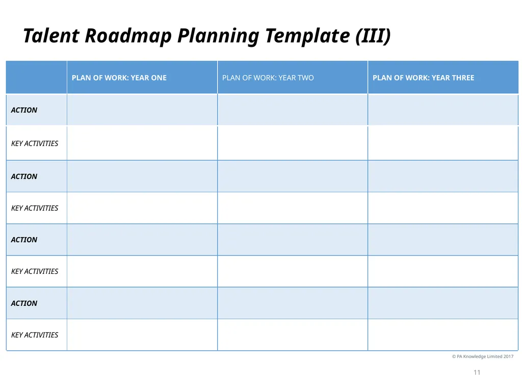 Talent 4.0 – Talent Management for SMEs Training - slide 11 of 11