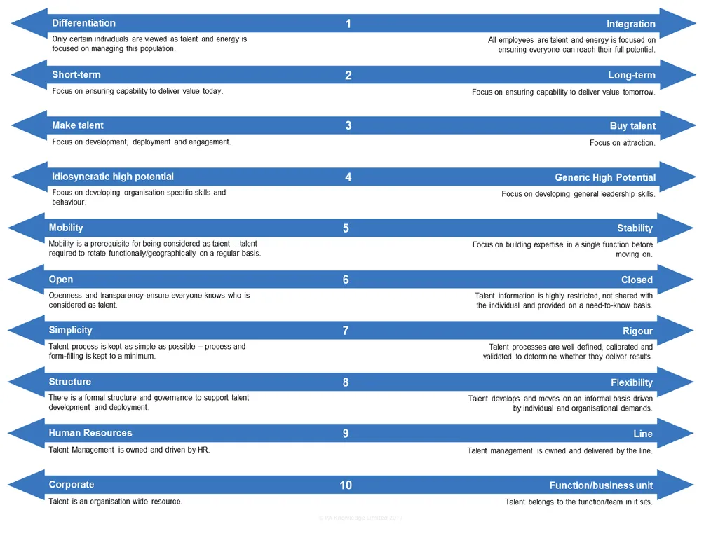 Talent 4.0 – Talent Management for SMEs Training - slide 8 of 11
