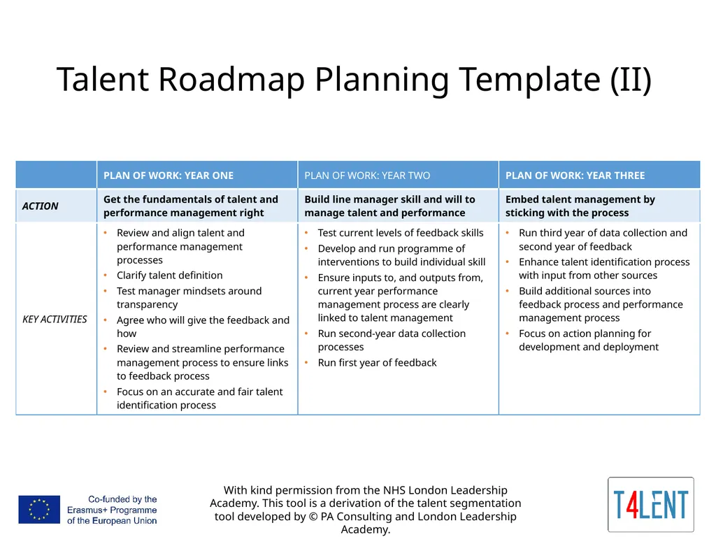Talent 4.0 – Talent Management for SMEs Training - slide 10 of 11