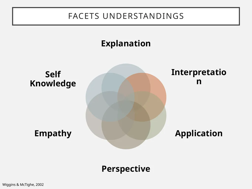 Constructing meaningful learning What is ‘backward - slide 20 of 36