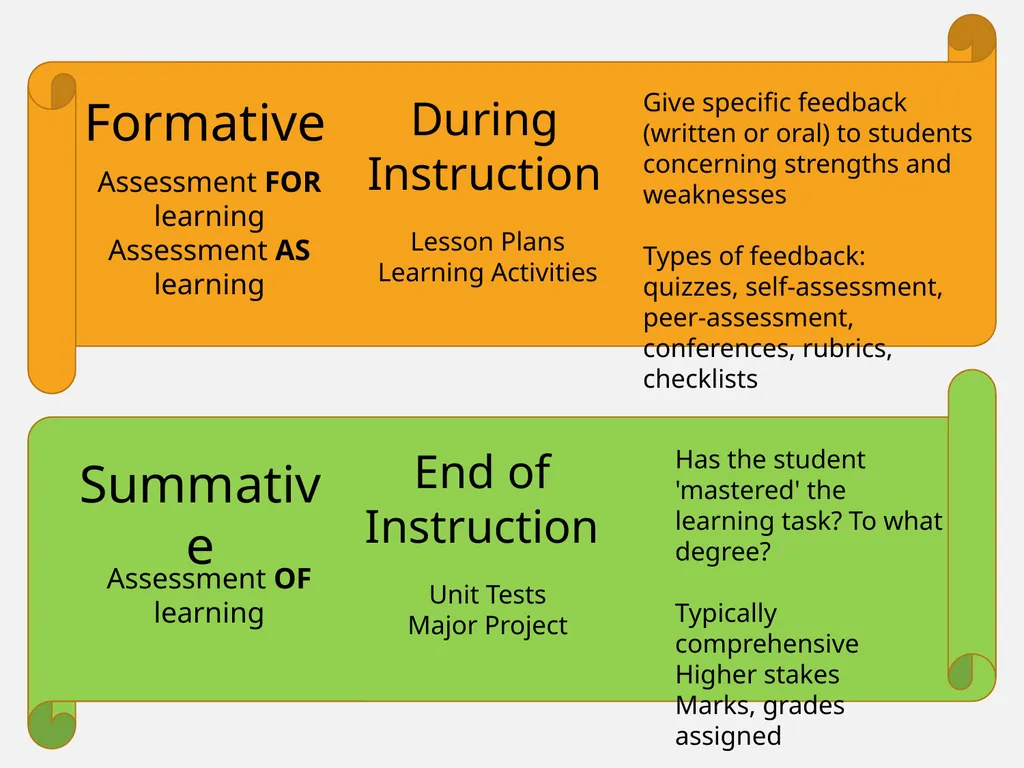 Constructing meaningful learning What is ‘backward - slide 30 of 36