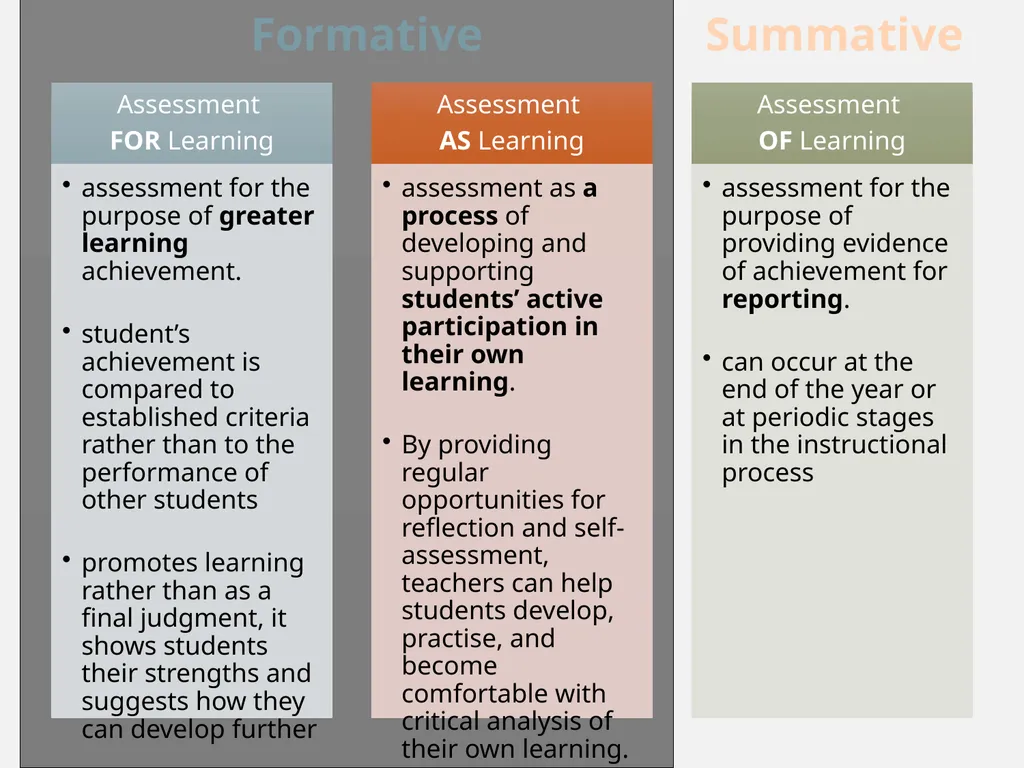 Constructing meaningful learning What is ‘backward - slide 31 of 36