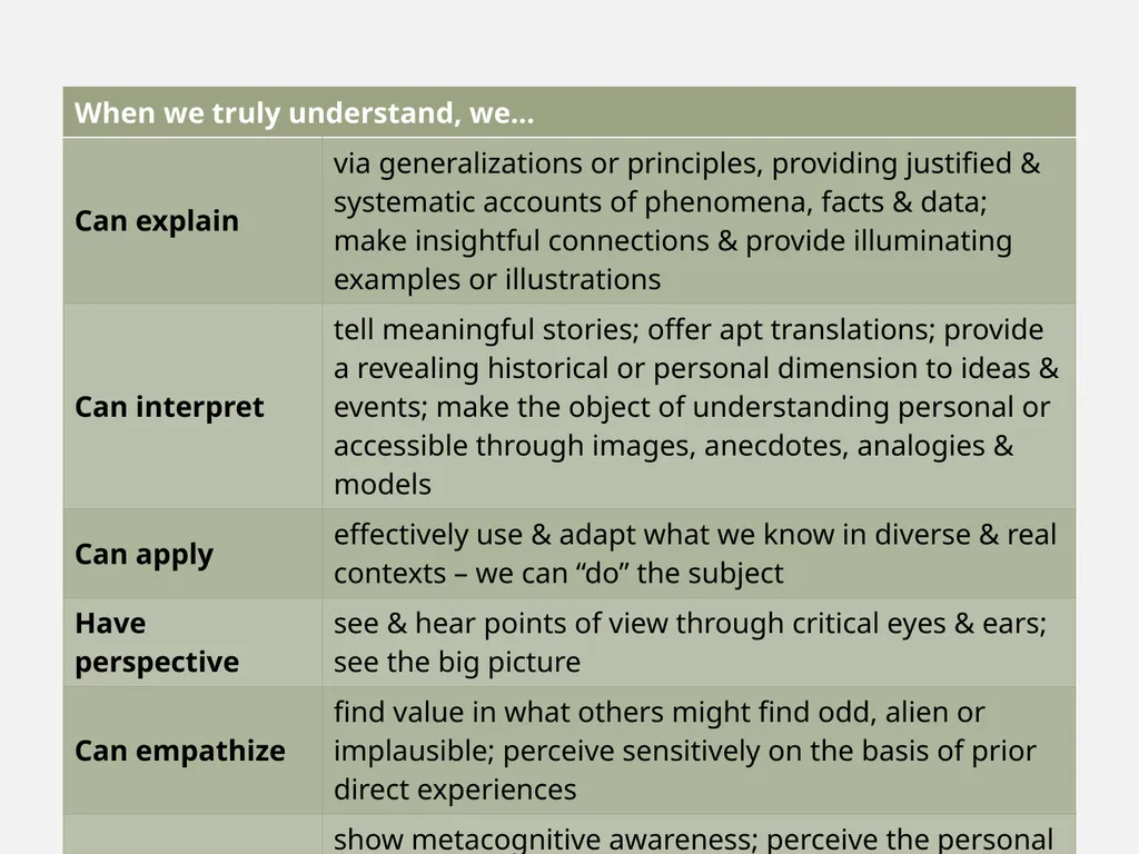 Constructing meaningful learning What is ‘backward - slide 21 of 36