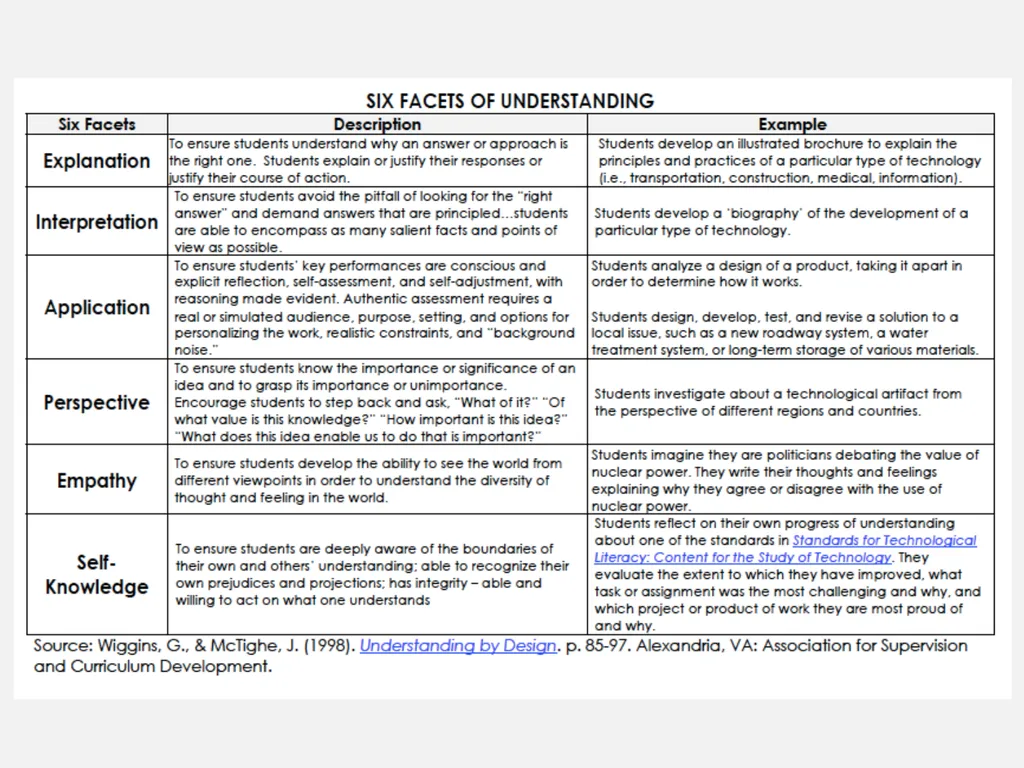 Constructing meaningful learning What is ‘backward - slide 22 of 36