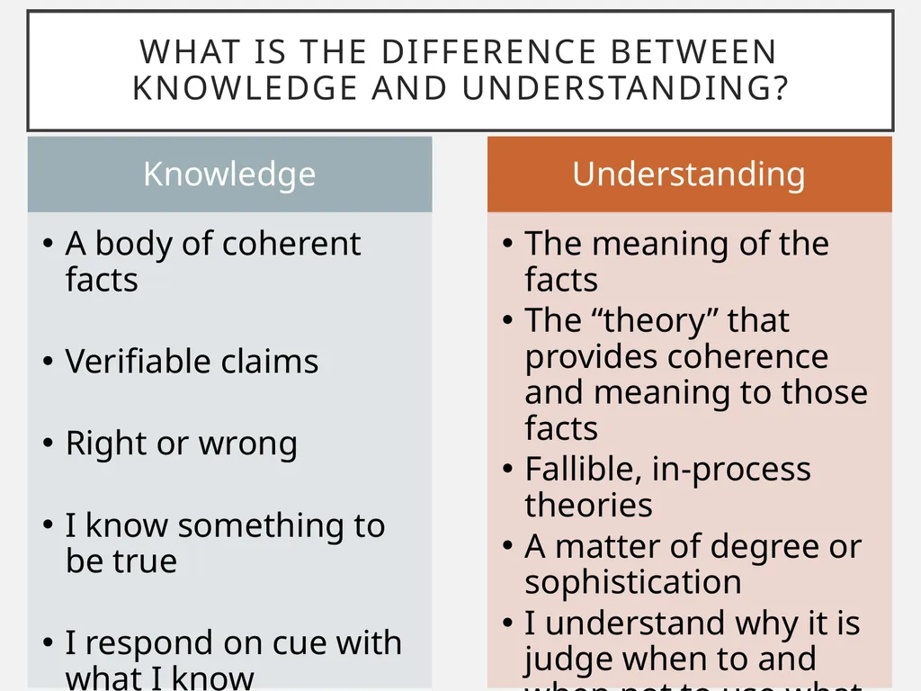 Constructing meaningful learning What is ‘backward - slide 7 of 36