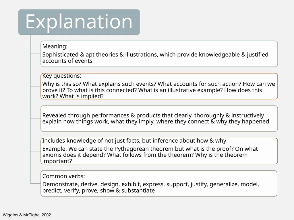 Constructing meaningful learning What is ‘backward - slide 23 of 36