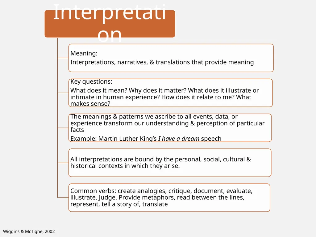 Constructing meaningful learning What is ‘backward - slide 24 of 36